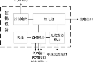 便携化光通信设备