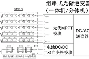 低成本高效性组串式光伏储能系统