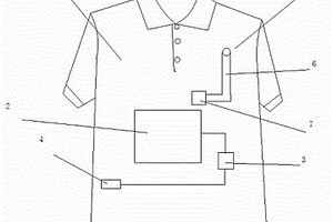 自带充电功能的保温除臭服装