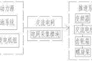 船舶混合动力系统