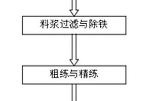 具备防冻抗裂效果的环保陶瓷釉料及其制备方法