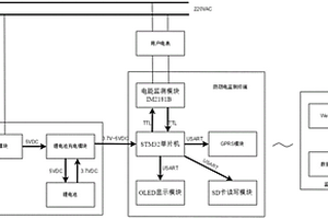 快速检测用户窃电的装置