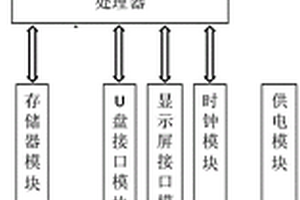 智能电源防雷箱的智能监控系统