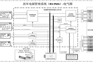 房车电源管理系统