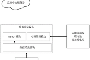数据采集设备