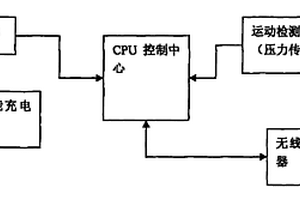 多功能运动健身测量鞋