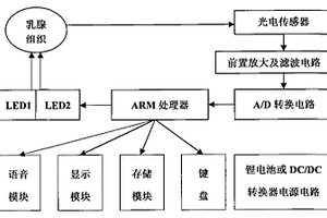 语音式微型乳腺检查仪