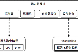 景区遇险游客搜寻系统