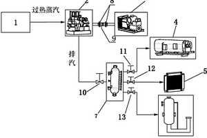 基于富马酸生产反应能的分布式能源供应系统
