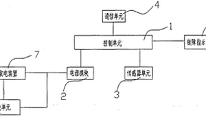 线路故障指示装置