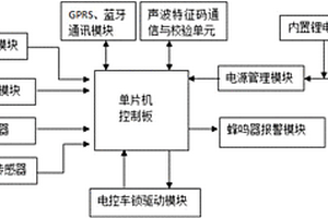 智能自行车花鼓锁控制系统