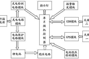 用于电缆防盗的新型GPS定位追踪器