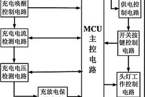 低功耗便携式自动调光头灯的控制电路