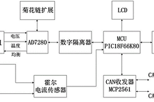 电动汽车电池监控系统