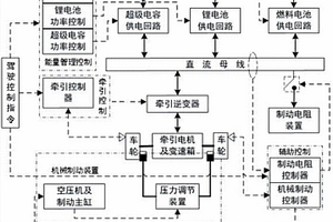 混合动力有轨电车再生制动能量回收系统