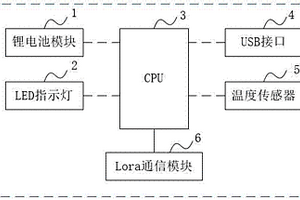 基于LoRa技术的无线温度采集器
