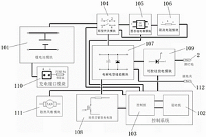 风管保温棉焊接系统及安装方法
