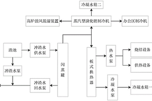 高炉冲渣水余热回收系统