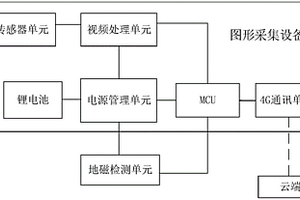 基于视频与地磁相结合的低功耗停车管理系统