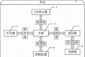 HART仪表的通用型手操器