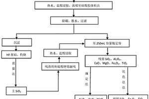 快速、准确测定陶瓷材料中金属氧化物的检测方法