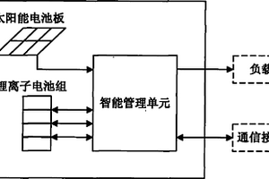 智能太阳能光伏电源装置