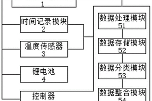 用于空气质量检测的实时温度检测装置