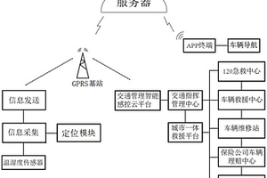 智能轮廓标