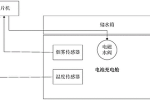 可智能灭火的充电装置及充电柜