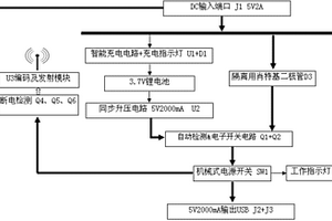 便携式UPS电源