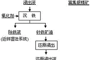 湿法炼锌酸性浸出渣浮选银精矿的综合回收方法