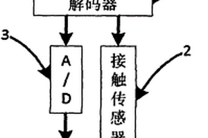 智能触控笔