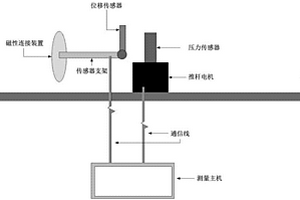 电梯门受力变形检测装置