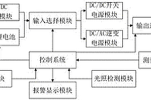 开关特性试验多功能综合辅助电源装置