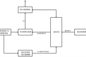 低功耗通信基站防盗装置及系统