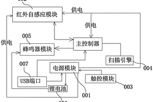 红外自感应扫描枪