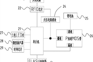洗衣电子标签