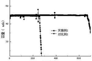 电池电解液和水系离子电池及其制备方法