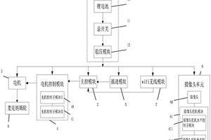 行驶在双黄线上的交通安全监察装置