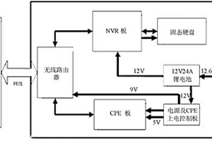 悬挂式高清无线视频终端