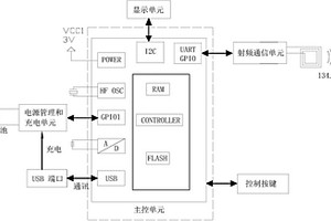 便携式标签读写器