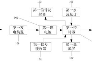 智能节能水测装置