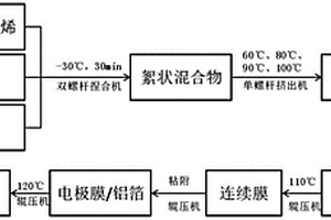 电极制备方法及电池