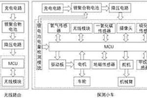 基于指定路径的地下管道智能检测装置