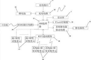 多路模拟量采集的自动记录控制器