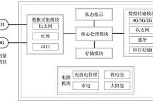 固定式辐射监测数据采集和传输装置