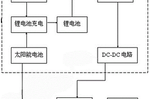智能太阳能LED灯