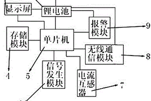 配电网故障检测器