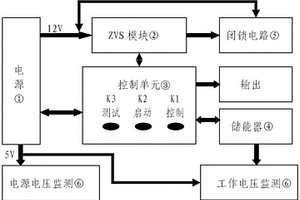 便携式ZVS避雷器计数器测试仪