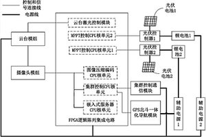 水果大数据太阳能摄像头集群控制装置